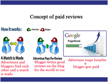 Concept of paid reviews